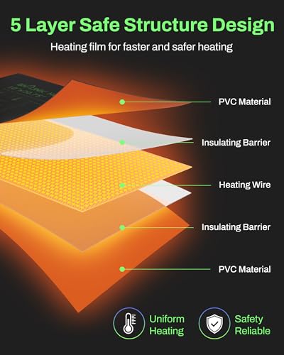 Seedling heat mats